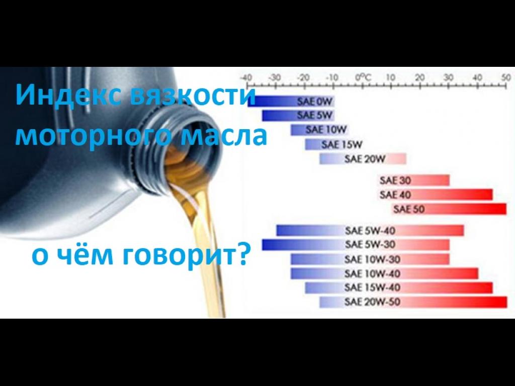 Вязкость синтетического моторного масла