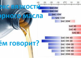 Индекс вязкости моторного масла SAE